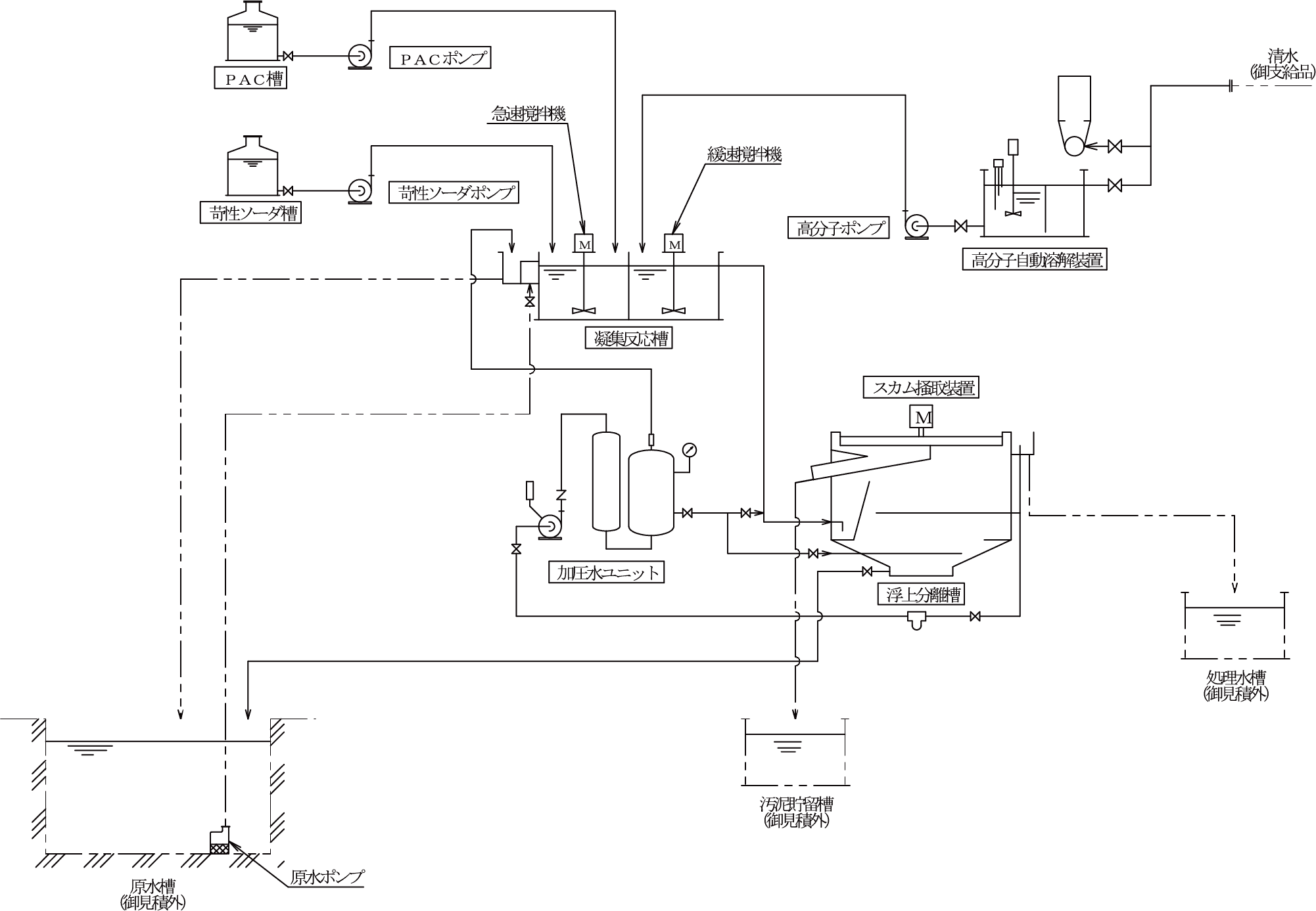 加圧浮上処理装置フローシート